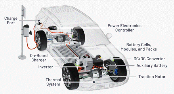 “大考”之下，汽車測試技術(shù)如何高質(zhì)量“交卷”？
