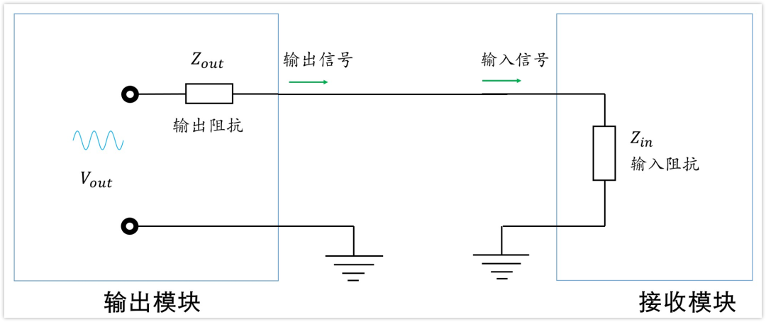 深入淺出理解輸入輸出阻抗（有案例、好懂）