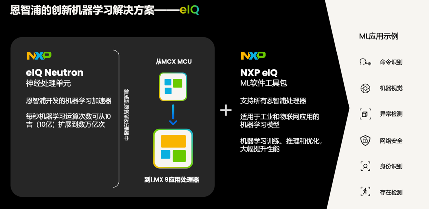 工業(yè)物聯(lián)網(wǎng)AI轉(zhuǎn)型革命下，恩智浦MCU/MPU如何幫助中國(guó)客戶更“AI”