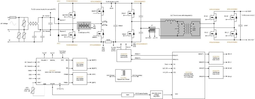 破解工業(yè)電池充電器難題：升壓or圖騰柱？SiC PFC拓?fù)溥x擇策略