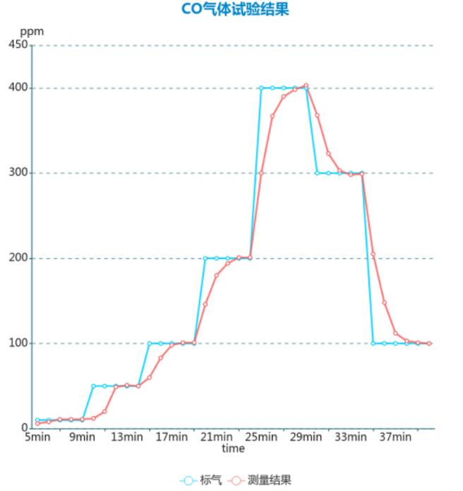 Django Xadmin  增加  歡迎， 娜  注銷  首頁 Icgoo_App  ICGOO分類表  文章表  文章應(yīng)用分類表 首頁  文章表  增加 cnt article 增加 cnt article 文章標(biāo)題* ADI高集成度電化學(xué)方案：解鎖氣體與水質(zhì)檢測新密碼 文章分類 媒體報(bào)導(dǎo) 技術(shù)分類 傳感技術(shù) 上傳封面 4-2.png 作者 lina 責(zé)任編輯 lina 來源 MERA_KEY ADI電化學(xué)方案|氣體檢測傳感器|水質(zhì)監(jiān)測技術(shù)|電化學(xué)檢測| 環(huán)境監(jiān)測解決方案|電化學(xué)傳感器 key1 | key2 | key3 （多個meta_key用豎線|分開） RELATED_KEY ADI電化學(xué)方案|氣體檢測傳感器|水質(zhì)監(jiān)測技術(shù)|電化學(xué)檢測| 環(huán)境監(jiān)測解決方案|電化學(xué)傳感器 rw_1 | rw_2 | rw_3 （多個rw_key用豎線|分開） 文章導(dǎo)讀 隨著"綠水青山"環(huán)保理念的深入推進(jìn)，環(huán)境質(zhì)量監(jiān)測已成為國家基礎(chǔ)設(shè)施建設(shè)的重要環(huán)節(jié)，全國各地正在大規(guī)模部署空氣和水質(zhì)檢測設(shè)備，用于追蹤和分析污染物的分布狀況及濃度變化。在這些檢測設(shè)備中，電化學(xué)傳感器作為核心檢測部件，其性能優(yōu)劣直接決定著整個監(jiān)測系統(tǒng)的準(zhǔn)確性和可靠性。然而，電化學(xué)傳感器的應(yīng)用一直面臨著信號極其微弱、個體一致性差以及容易受到環(huán)境干擾等技術(shù)瓶頸，被稱為電子設(shè)計(jì)領(lǐng)域最具挑戰(zhàn)性的技術(shù)之一。ADI公司針對這些痛點(diǎn)推出的高集成度電化學(xué)解決方案，為環(huán)境監(jiān)測儀器提供了更加精準(zhǔn)和穩(wěn)定的檢測保障。 文章內(nèi)容*  元素路徑: body > p > img 當(dāng)前已輸入3017個字符, 您還可以輸入6983個字符。 定時發(fā)布 2025/09/11    ? 我的公司