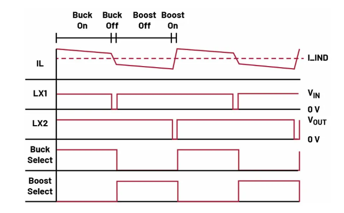 如何利用交替式控制提升電源系統(tǒng)的響應(yīng)速度與穩(wěn)定性？