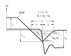 雙脈沖測(cè)試基礎(chǔ)系列:基本原理和應(yīng)用 雙脈沖測(cè)試基礎(chǔ)系列:基本原理和應(yīng)用