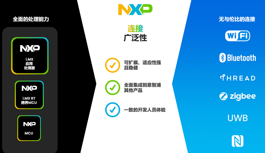 工業(yè)物聯(lián)網(wǎng)AI轉(zhuǎn)型革命下，恩智浦MCU/MPU如何幫助中國(guó)客戶更“AI”