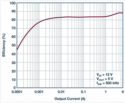 如何設(shè)計汽車信息娛樂系統(tǒng)電源方案一體化高壓控制器？