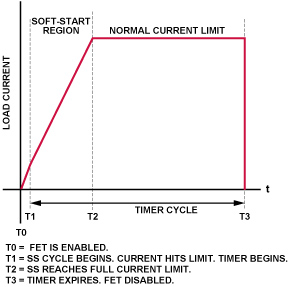 了解熱插拔:熱插拔電路設(shè)計(jì)過程示例 了解熱插拔:熱插拔電路設(shè)計(jì)過程示例