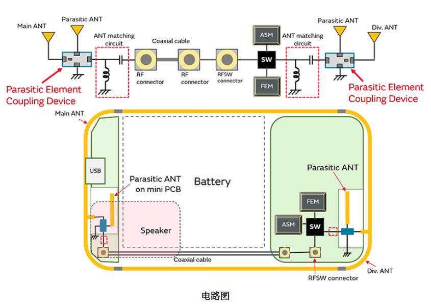 寄生天線耦合器有什么用途？