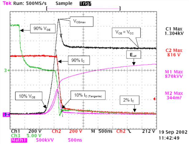 雙脈沖測(cè)試基礎(chǔ)系列:基本原理和應(yīng)用 雙脈沖測(cè)試基礎(chǔ)系列:基本原理和應(yīng)用