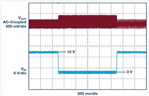 如何設(shè)計汽車信息娛樂系統(tǒng)電源方案一體化高壓控制器？