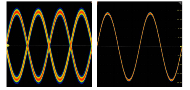 示波器12bit“芯”趨勢(shì)，如何實(shí)現(xiàn)更高測(cè)量精度？