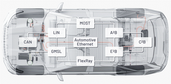 “大考”之下，汽車測試技術(shù)如何高質(zhì)量“交卷”？