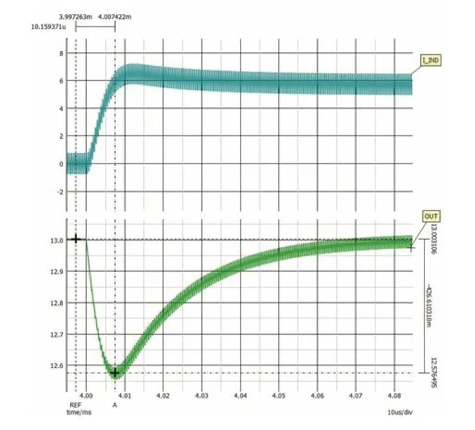 如何利用交替式控制提升電源系統(tǒng)的響應(yīng)速度與穩(wěn)定性？