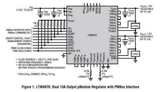 具有數(shù)字接口的雙 13A μModule 穩(wěn)壓器，用于遠程監(jiān)控和控制電源