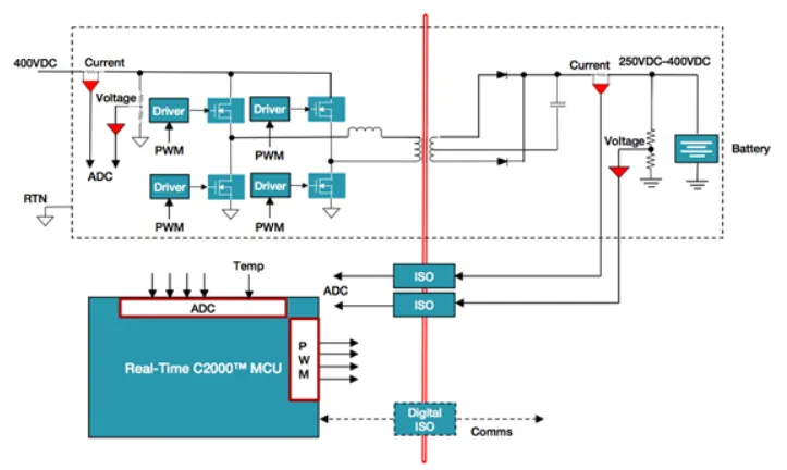 電動汽車中的數(shù)字電源，你了解多少？