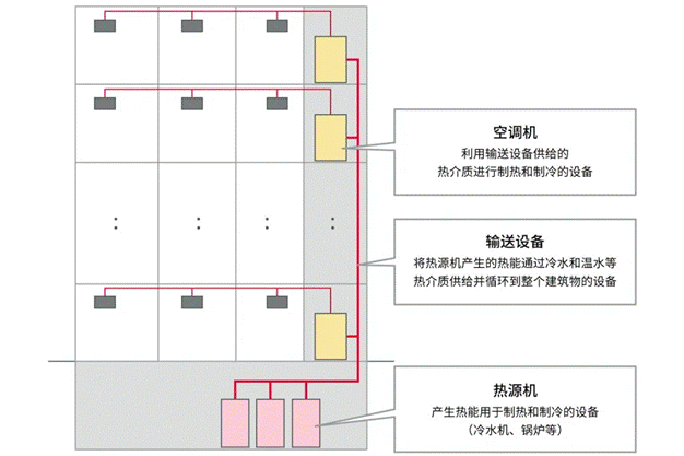 高效節(jié)能VS舒適體驗(yàn)，看HVAC設(shè)備如何通過新路徑優(yōu)化？