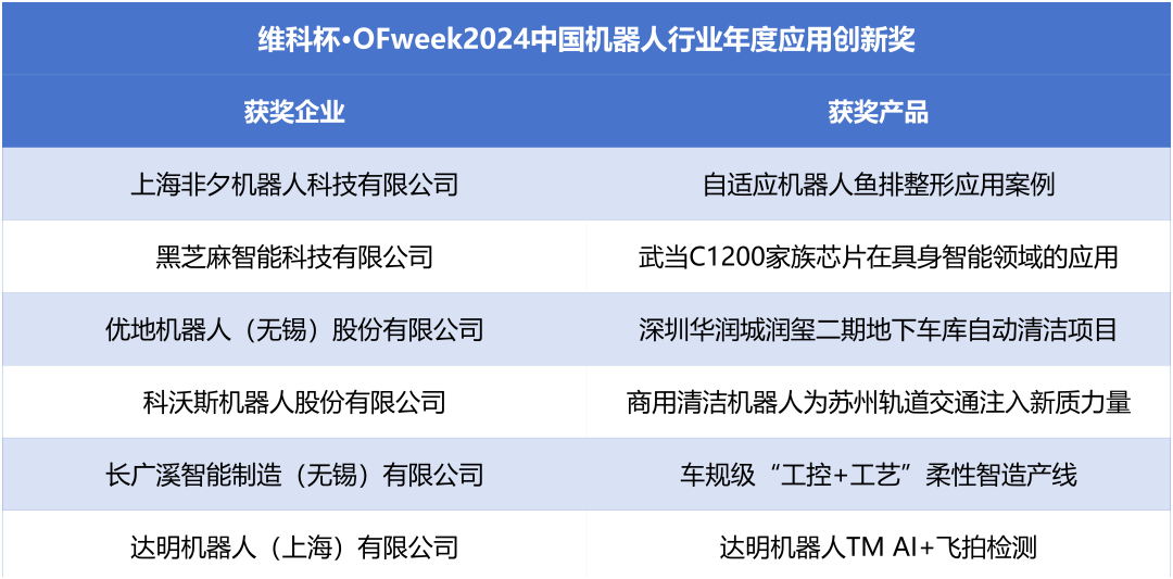 榮耀時刻！維科杯·OFweek 2024中國機器人行業(yè)年度評選獲獎榜單盛大揭曉