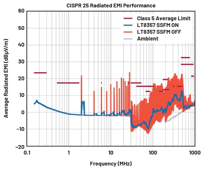 EMI不再是難題！高壓異步升壓控制器的降輻射實(shí)戰(zhàn)指南