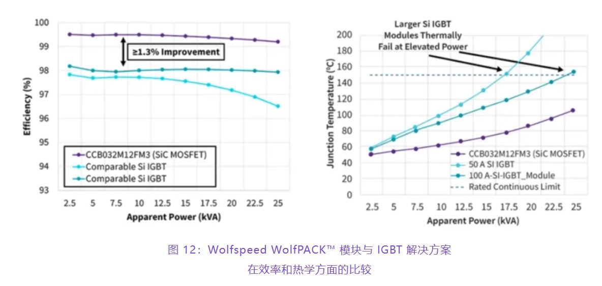 住宅和商用空調(diào)及熱泵通過采用碳化硅器件，從容應(yīng)對盛夏炎熱