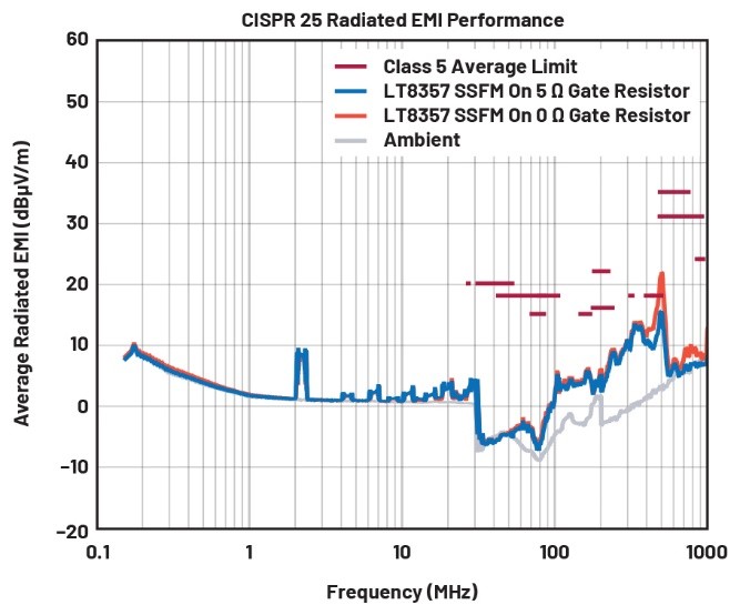 EMI不再是難題！高壓異步升壓控制器的降輻射實(shí)戰(zhàn)指南