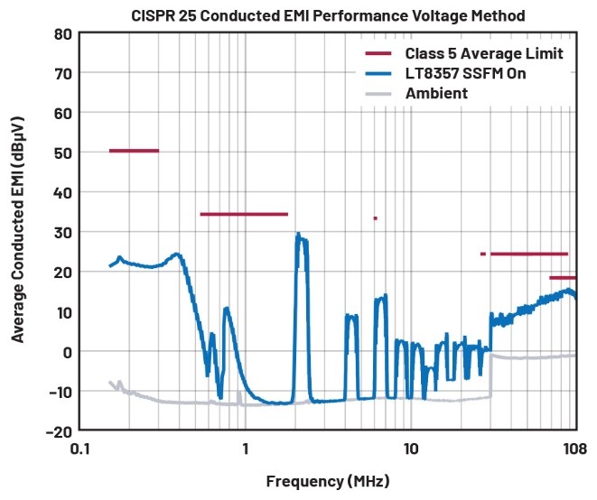 EMI不再是難題！高壓異步升壓控制器的降輻射實(shí)戰(zhàn)指南