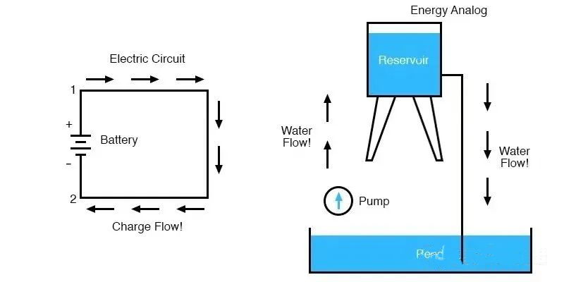 電壓可以是負(fù)的嗎？
