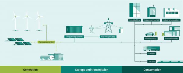 邁向更綠色的未來(lái):GaN技術(shù)的變革性影響 邁向更綠色的未來(lái):GaN技術(shù)的變革性影響