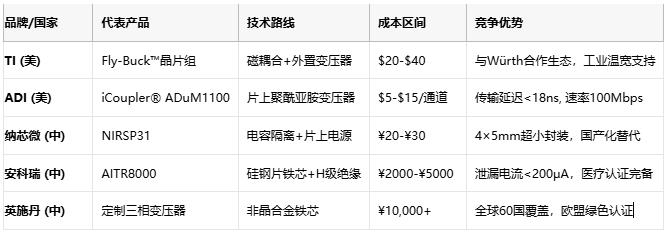 隔離變壓器全球競爭圖譜:從安全隔離到能源革命的智能屏障 隔離變壓器全球競爭圖譜:從安全隔離到能源革命的智能屏障