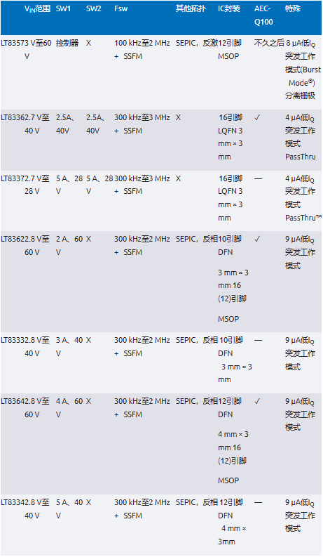 EMI不再是難題！高壓異步升壓控制器的降輻射實(shí)戰(zhàn)指南