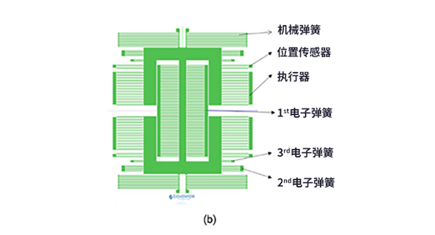 漲知識(shí)了！MEMS也可以用來監(jiān)測地震