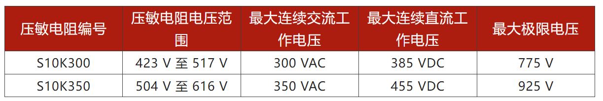 兩步走 解決開關(guān)電源輸入過壓的煩惱！