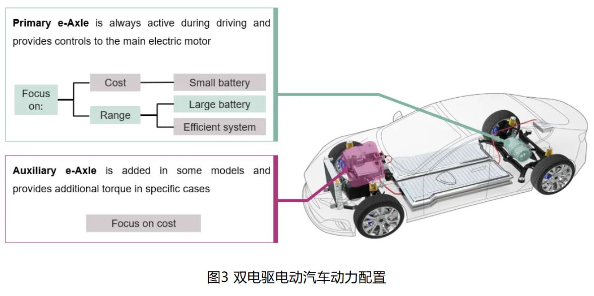 IGBT 還是 SiC ? 英飛凌新型混合功率器件助力新能源汽車實現(xiàn)高性價比電驅(qū) IGBT 還是 SiC ? 英飛凌新型混合功率器件助力新能源汽車實現(xiàn)高性價比電驅(qū)