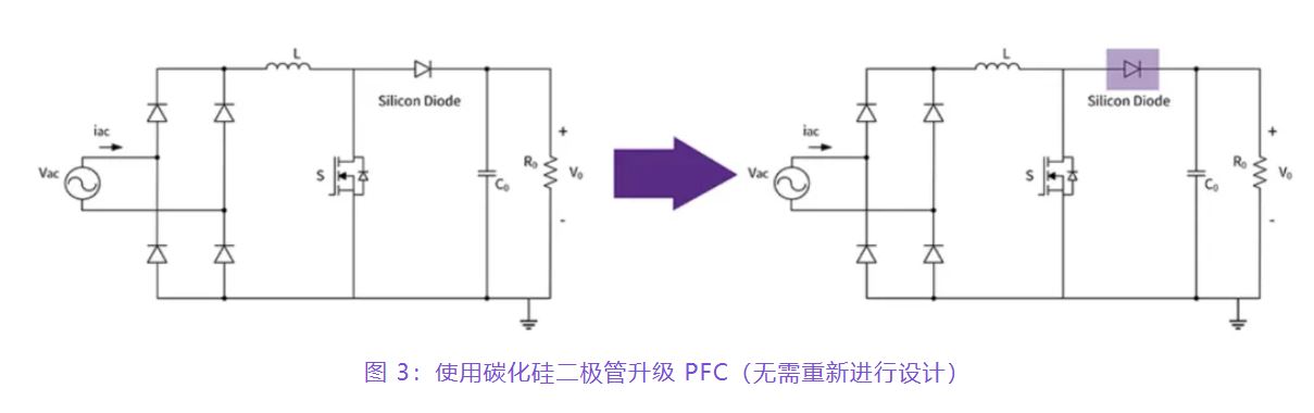 住宅和商用空調(diào)及熱泵通過采用碳化硅器件，從容應(yīng)對盛夏炎熱