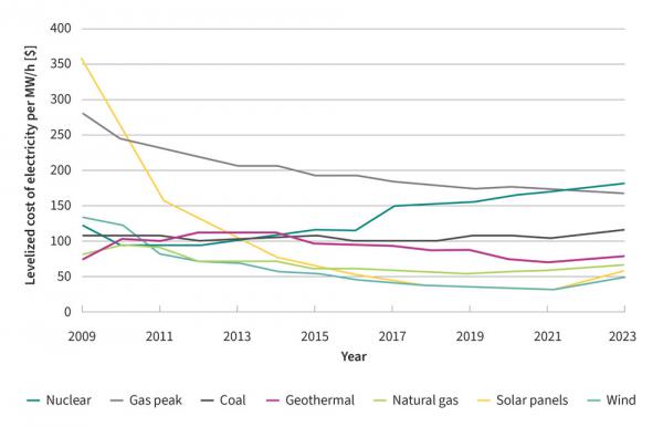 邁向更綠色的未來(lái):GaN技術(shù)的變革性影響 邁向更綠色的未來(lái):GaN技術(shù)的變革性影響