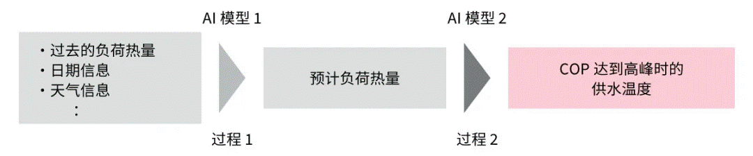 高效節(jié)能VS舒適體驗(yàn)，看HVAC設(shè)備如何通過新路徑優(yōu)化？