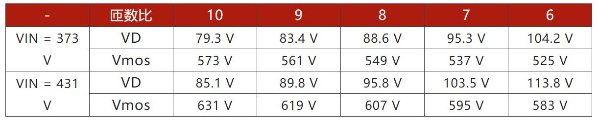 兩步走 解決開關(guān)電源輸入過壓的煩惱！