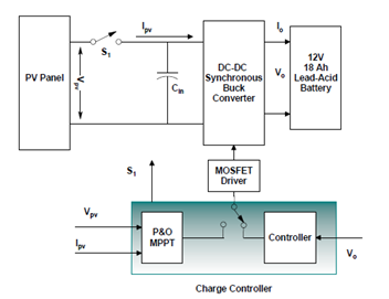 如何將太陽能輸送到電池中？儲能系統(tǒng)為你揭秘