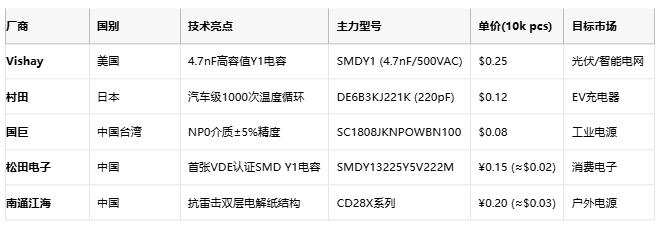 安規(guī)電容技術(shù)全景圖：從安全設(shè)計到國產(chǎn)替代突圍