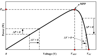 如何將太陽能輸送到電池中？儲能系統(tǒng)為你揭秘