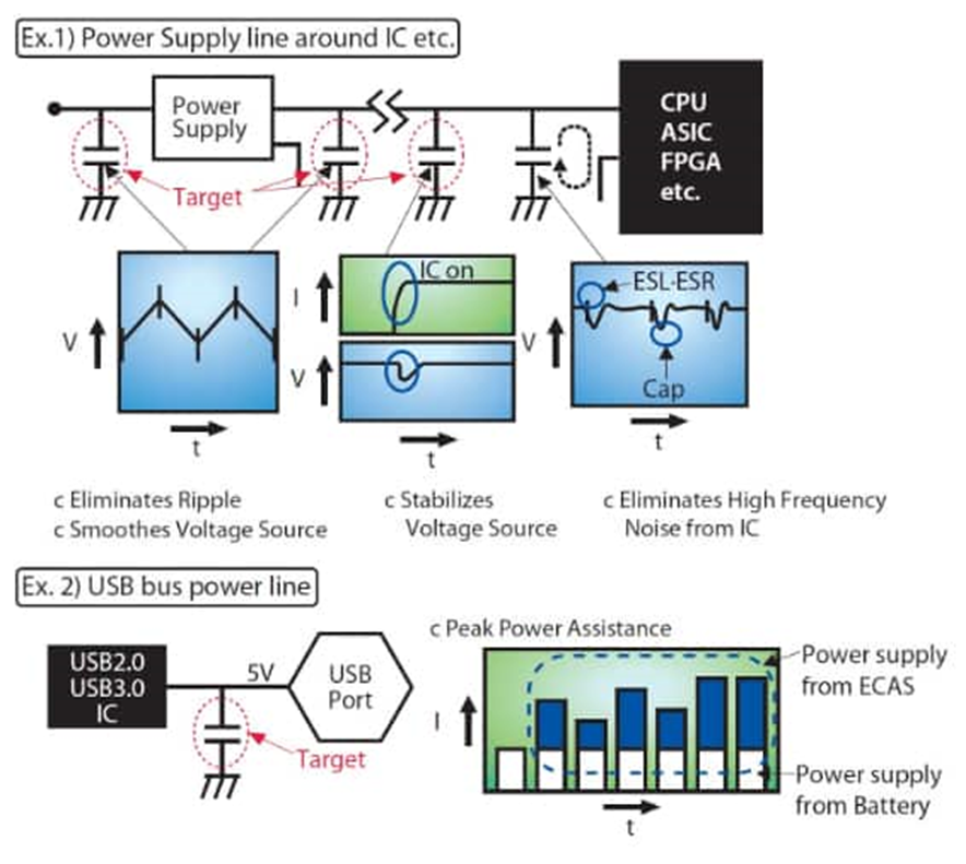 為什么采用聚合物鋁電解電容器可以解決電源設計的痛點？