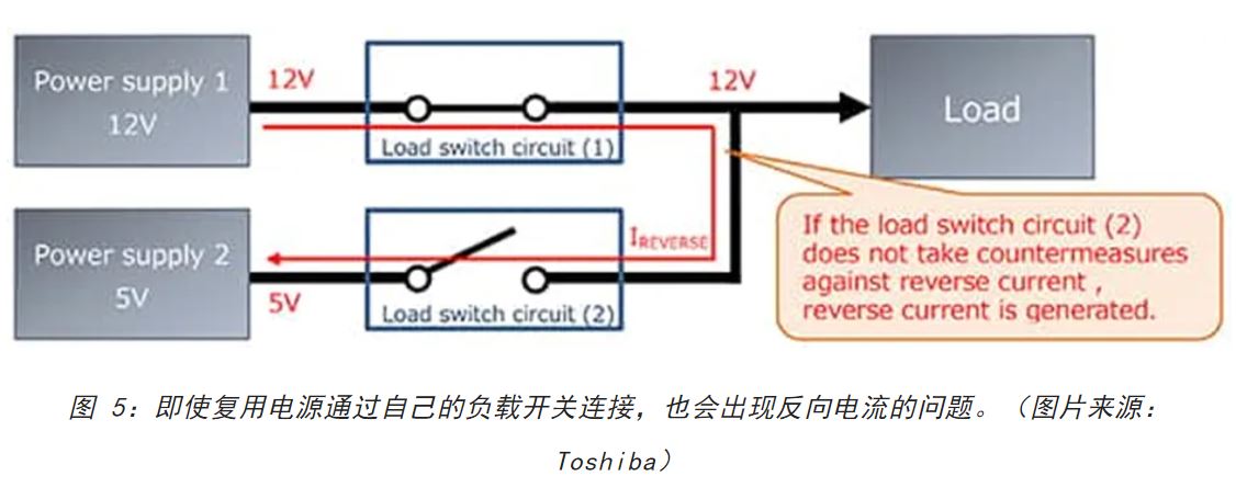 電源軌難管理？試試這些新型的負(fù)載開關(guān) IC！
