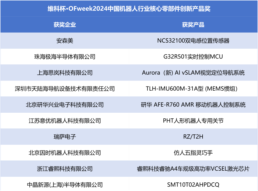 榮耀時刻！維科杯·OFweek 2024中國機器人行業(yè)年度評選獲獎榜單盛大揭曉