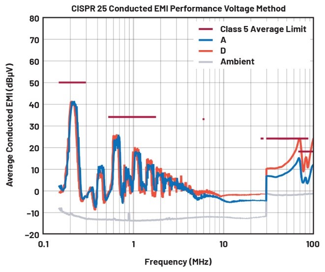 EMI不再是難題！高壓異步升壓控制器的降輻射實(shí)戰(zhàn)指南
