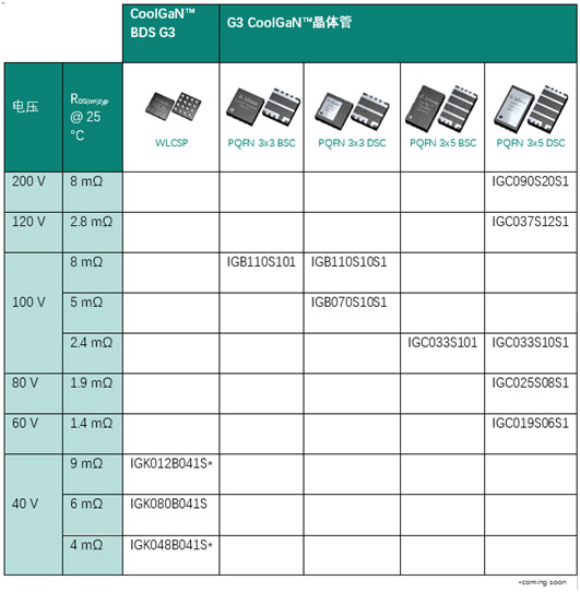 邁向更綠色的未來(lái):GaN技術(shù)的變革性影響 邁向更綠色的未來(lái):GaN技術(shù)的變革性影響
