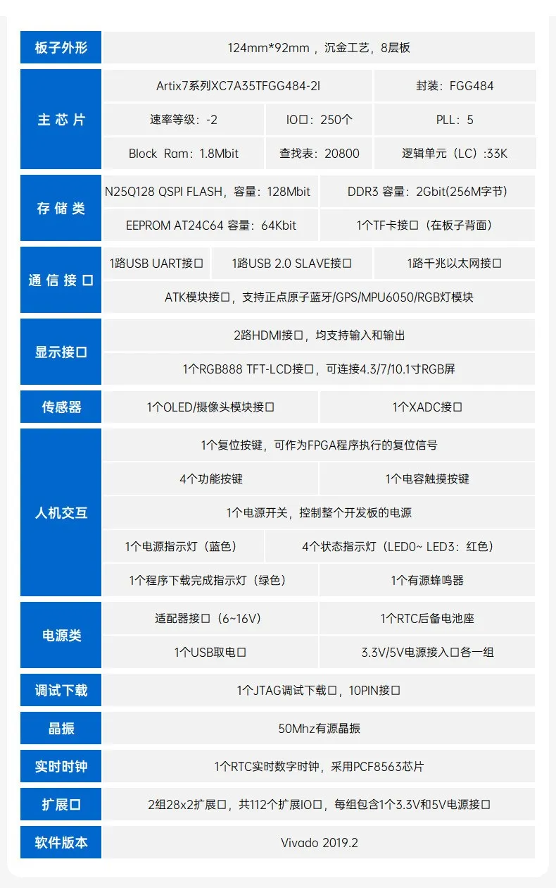 基于賽靈思、紫光芯片開發(fā)的FPGA高速通信開發(fā)板，適用于圖像處理、工業(yè)控制場景