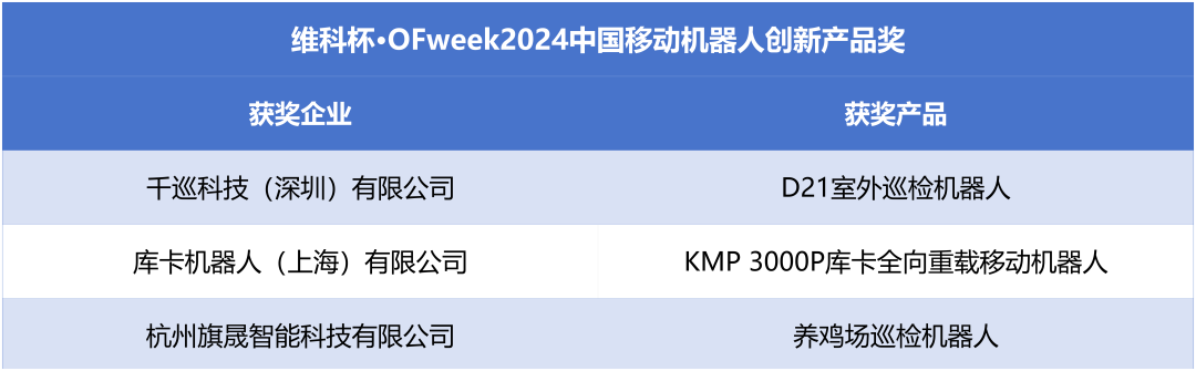 榮耀時刻！維科杯·OFweek 2024中國機器人行業(yè)年度評選獲獎榜單盛大揭曉