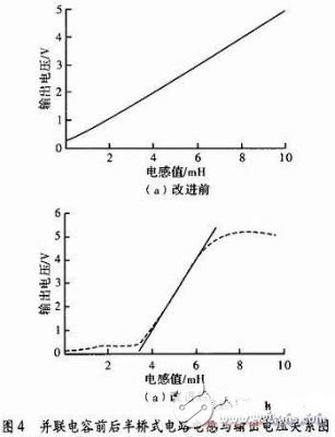如何提高電感傳感器的測(cè)量精度和靈敏度 如何提高電感傳感器的測(cè)量精度和靈敏度
