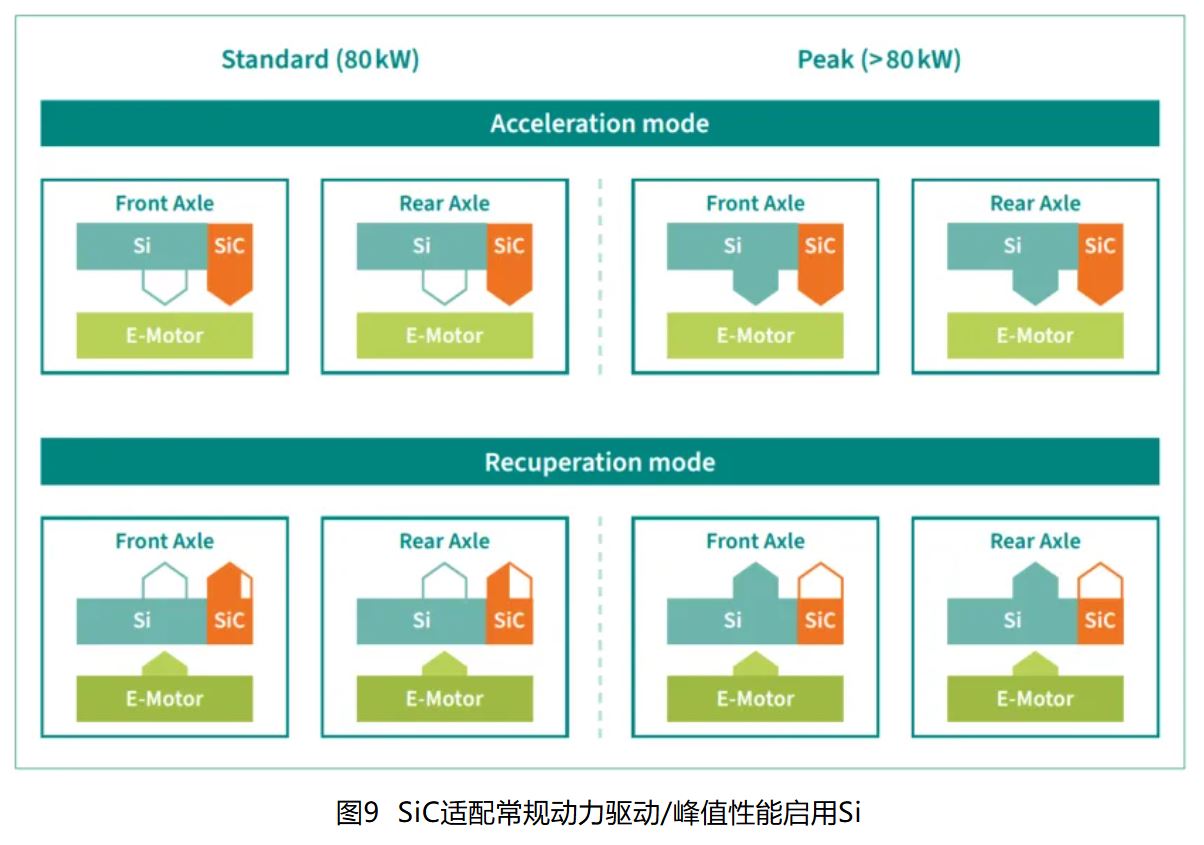 IGBT 還是 SiC ? 英飛凌新型混合功率器件助力新能源汽車實現(xiàn)高性價比電驅(qū) IGBT 還是 SiC ? 英飛凌新型混合功率器件助力新能源汽車實現(xiàn)高性價比電驅(qū)