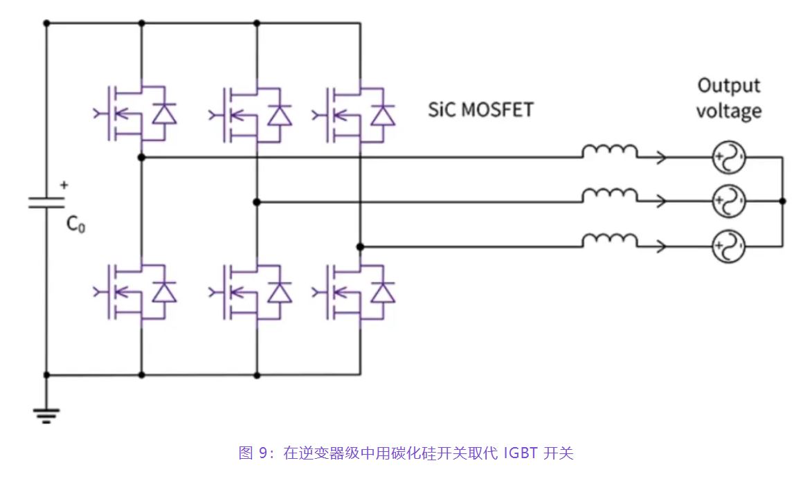 住宅和商用空調(diào)及熱泵通過采用碳化硅器件，從容應(yīng)對盛夏炎熱