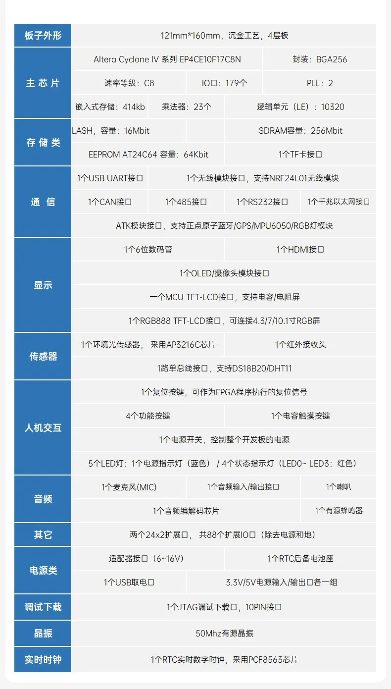 基于賽靈思、紫光芯片開發(fā)的FPGA高速通信開發(fā)板，適用于圖像處理、工業(yè)控制場景