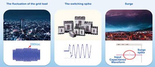 如何有效防止開關模式電源的輸入過壓 如何有效防止開關模式電源的輸入過壓
